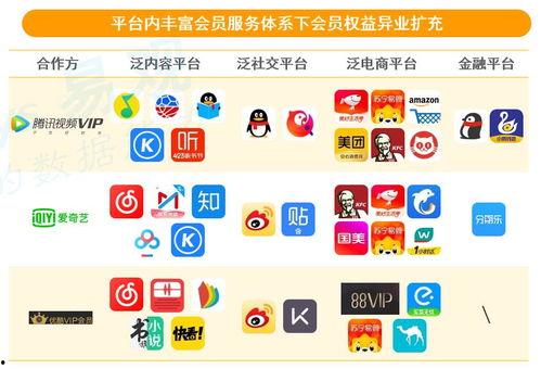 在线无码免费会员,畅享资源，轻松解锁精彩世界